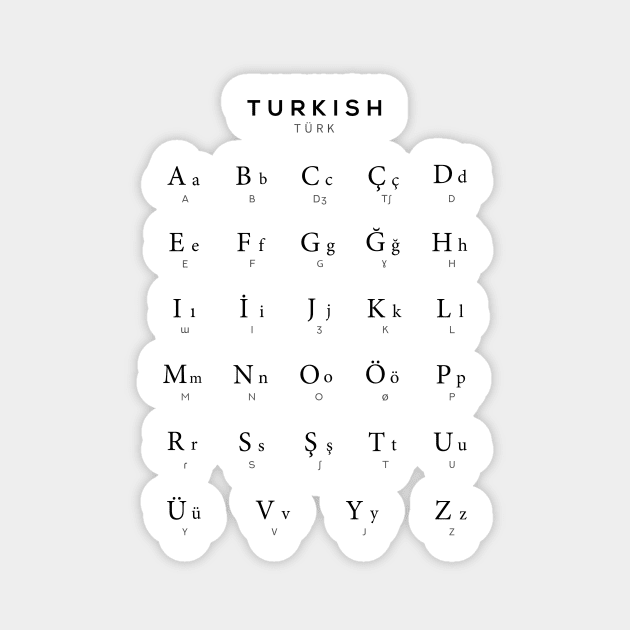TURKEY LANGUAGE ALPHABET visual data 2